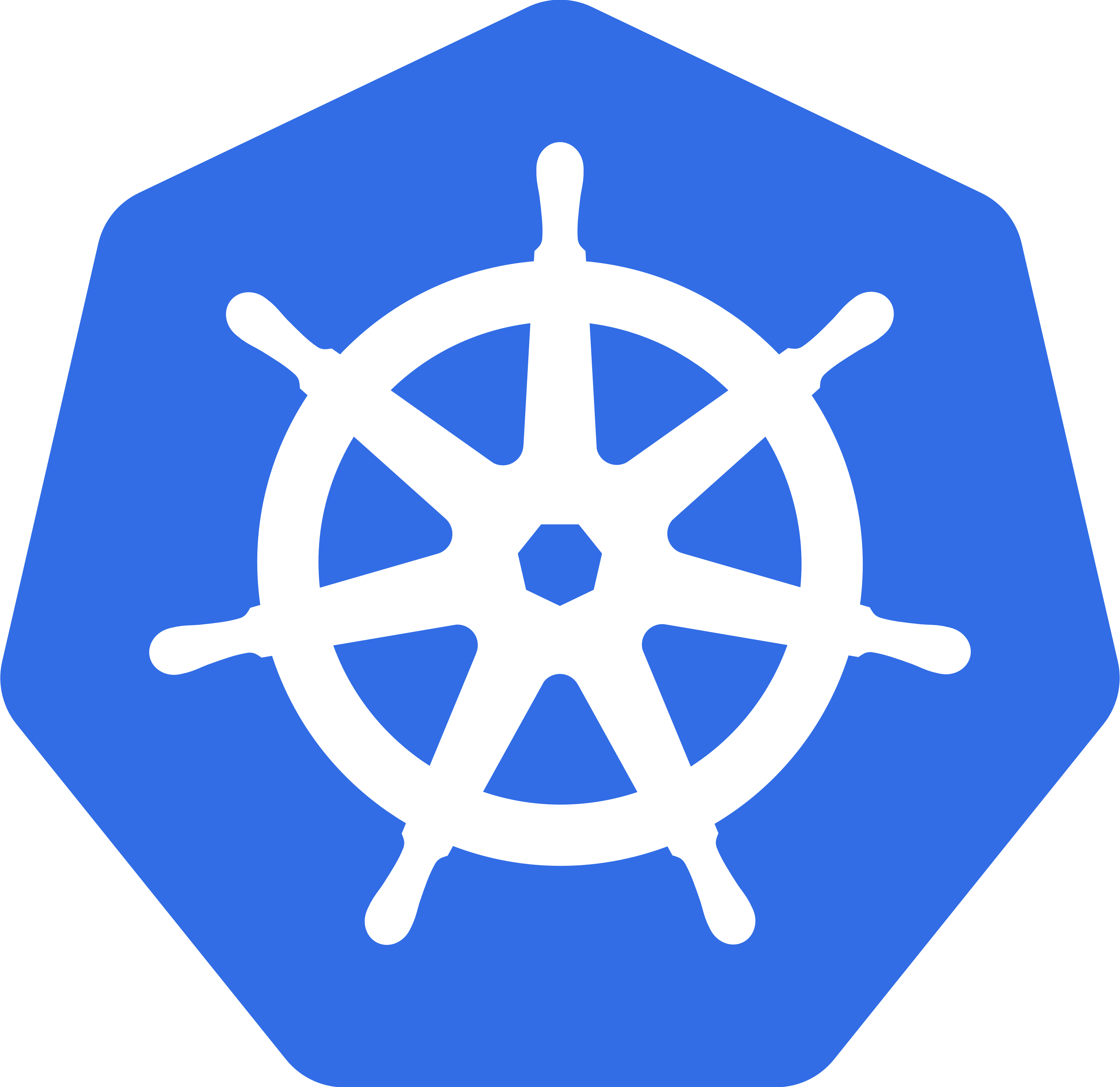Kubernetes Authorization